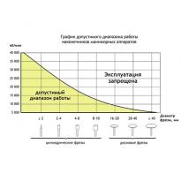 Аппарат для маникюра Brillian (White) 